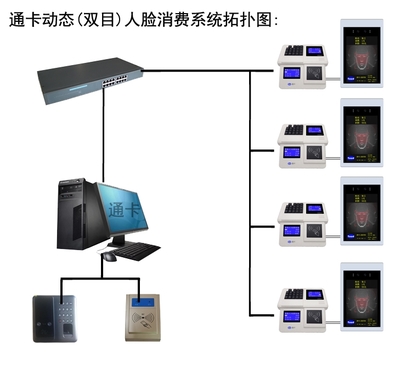 動(dòng)態(tài)人臉識別技術(shù) 讓刷臉支付變得更簡單、更安全