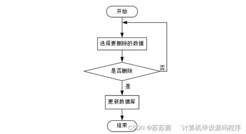 基于SpringBoot的蔬菜配送系統(tǒng)設(shè)計與實現(xiàn)
